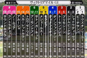 【競馬】アーモンドアイ史上最強確定ワロタｗｗｗｗｗｗｗｗ