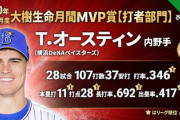 DeNA外野陣、3か月連続の月間MVP！！