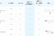 【視聴率】ヤクルトとオリックスが熱戦、日本シリーズ視聴率　第１戦は10・3％、第２戦は９・１％