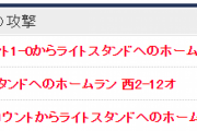 西武ライオンズ、３者連続ホームランｗｗｗｗｗｗｗｗ