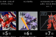 【ガンプラ】 プレバン総選挙2023 HG部門結果発表！意外なキットがランクイン？