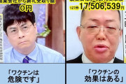 アビガンとイベルメクチンをなかなか認可しない厚生労働省がたった一年以下で作ったワクチン認可したことが怪しさ満載。