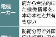 「海外共同開発の参加チケット」Ｇ７で日本だけなし…中国が標的にする機微技術 [10/16]