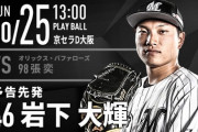 一軍試合実況　10月25日13:00～ オリックス－ロッテ (先発 張×岩下)