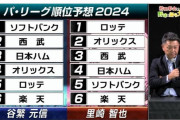 楽天有識者、最下位予想にブチギレ