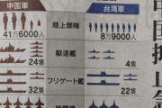 【画像】日経「フリゲート艦ってどういう形だっけ？ まあ適当でいっか!!」