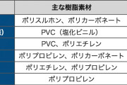 透析患者３４万人の命綱、樹脂が届かない