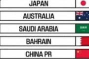 海外の反応「日本が怖い」W杯アジア最終予選組み合わせ決定！豪州、サウジ、バーレーン、中国、インドネシアと同組に