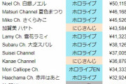 【衝撃】AKBがVTuber始動！ホロライブに宣戦布告！横山結衣、行天優莉奈がVTuberデビューｗｗｗｗｗｗｗｗｗｗｗｗｗｗｗｗ