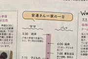 【悲報】主婦「ママは朝3時に起きてパパは6時起き！男は楽してる！」