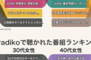 【画像】radikoで聴かれたラジオ番組ランキングｗｗｗｗｗｗｗｗｗｗｗｗｗｗｗ