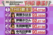 現在の歌唱力は？！乃木坂46メンバーによる『カラオケ大会』待望論が浮上！！！！！！！！