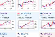 【相場】賃上げ平均5.28%、33年ぶり高水準　連合1次集計　マイナス金利解除は市場は織り込み済みか　円売り続く