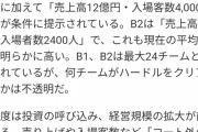 【悲報】本田圭佑「プロ野球が昇格降格制度を導入しないのは何故か？絶対に導入すべき」←これｗｗｗｗ