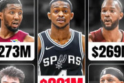 【NBA】現在のリーグで最も最悪な5つの契約が発表される