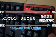 面接官「あなたをキーボードのキーに例えるとしたら何キーだと思いますか？」