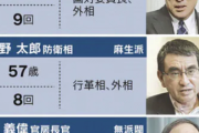 この中から「ポスト安倍」をお選び下さい |  岸田でいいよ  |  この状況でビビらない総理ってもう出てこないだろうな
