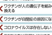 【悲報】謎の勢力「コロナは存在しない」「自閉症の原因」誤った情報大量に出回る