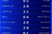 【悲報】サッカーCL…波乱の展開を迎えるｗｗｗｗｗｗｗｗｗｗｗ