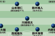 【U-22代表 最新序列】パリ五輪出場への第一関門。注目は中盤の組み合わせ。タフに戦える松木は連戦で重宝されるはず