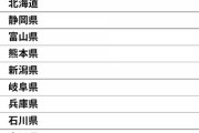 「水がおいしい」と思う都道府県ランキング！ 2位は長野県、1位は？