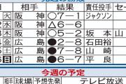 【朗報】登録抹消中のバウアーさん、4月11日のヤクルト戦で先発復帰