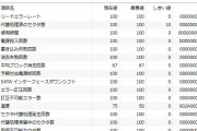 【悲報】PCをシャットダウン派、スリープ派、つけっぱ派、いまだに決着がつかない