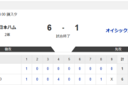 【2軍 日本ハムvs.オイシックス】6-1で勝利！