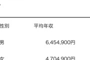 【質問】男性正社員の平均年収、600万円ですが…