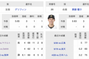 今日の巨人先発はグリフィン…