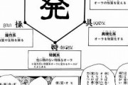 HUNTER × HUNTERで特質系と言われる能力者一覧