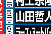 日刊スポーツさん 侍ジャパンの予想オーダーから甲斐拓也さんを外す奇行に出てしまう