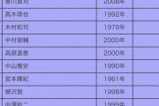 【朗報】最年長Jリーガーのキングカズさん…やはり凄かったｗｗｗｗ