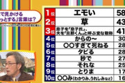 SNSで見かける「モヤッとする」言葉