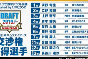 日ハム、今年はごく普通のドラフトになる