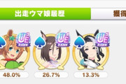 【ウマ娘】出走ウマ娘の履歴ってどこから見れるの・・・？