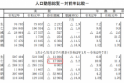【速報】 日本、世界がコロナ絶望の中、今年の日本の死者数、コロナで18000人減