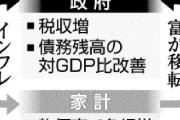 【円安】1ドル162円突破の｢異常な円安｣はなぜ止まらない？ 原因が｢ホルムズ危機｣でも｢高圧財政｣でも変わらない唯一の解決策