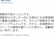 松本人志さん、ツイッターで大暴れ中