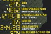 ロシア軍損害、死者53300人(＋350)・戦車2175両(＋7)・航空機244機(＋1)…ウクライナ国防省発表！