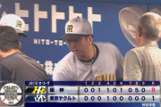 阪神、８得点大勝で優勝Ｍ16！巨人も敗れ２減　４番佐藤輝明が復活32号ソロ　12勝目才木は２冠