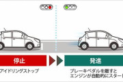 【アイドリングストップ廃止】言い出しっぺのトヨタが採用停止へｗｗ