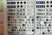 彡(ﾟ)(ﾟ)「箱根駅伝選手の趣味、2ちゃんねる閲覧？ どうせまとめやろ…」