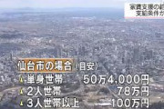 【住居確保給付金】 単身世帯で貯金50万4千円以下ならば家賃支援　月額4万5100円を原則3か月、最長9か月