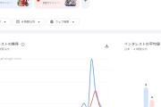 【速報】Juice=Juiceさん「ミュージックステーション」の反響でK-POP「Hearts2Hearts」に完勝ｷﾀ━━━━(ﾟ∀ﾟ)━━━━!!