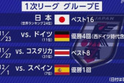 【悲報】日本代表が対戦するドイツとスペインの監督が凄すぎる…