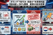 【2028年施行予定】オランダ、含み益に36%の税を課す法案を可決「納税の為に資産売却か」