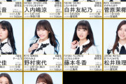 ハワイSDGs親善大使就任への立候補者が出そろう。SKE11人、NMB８人、STU10人。全員予選突破wwwwww