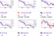 【相場】日本市場の強い円買いは氷見野副総裁発言警戒か　１５時１０分より予定　仮想通貨はジリジリ上昇中　金横這い