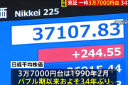 【NISA民大勝利】日経平均3万7000円突破　34年ぶりバブル後最高値更新「日本の夜明けぜよ」